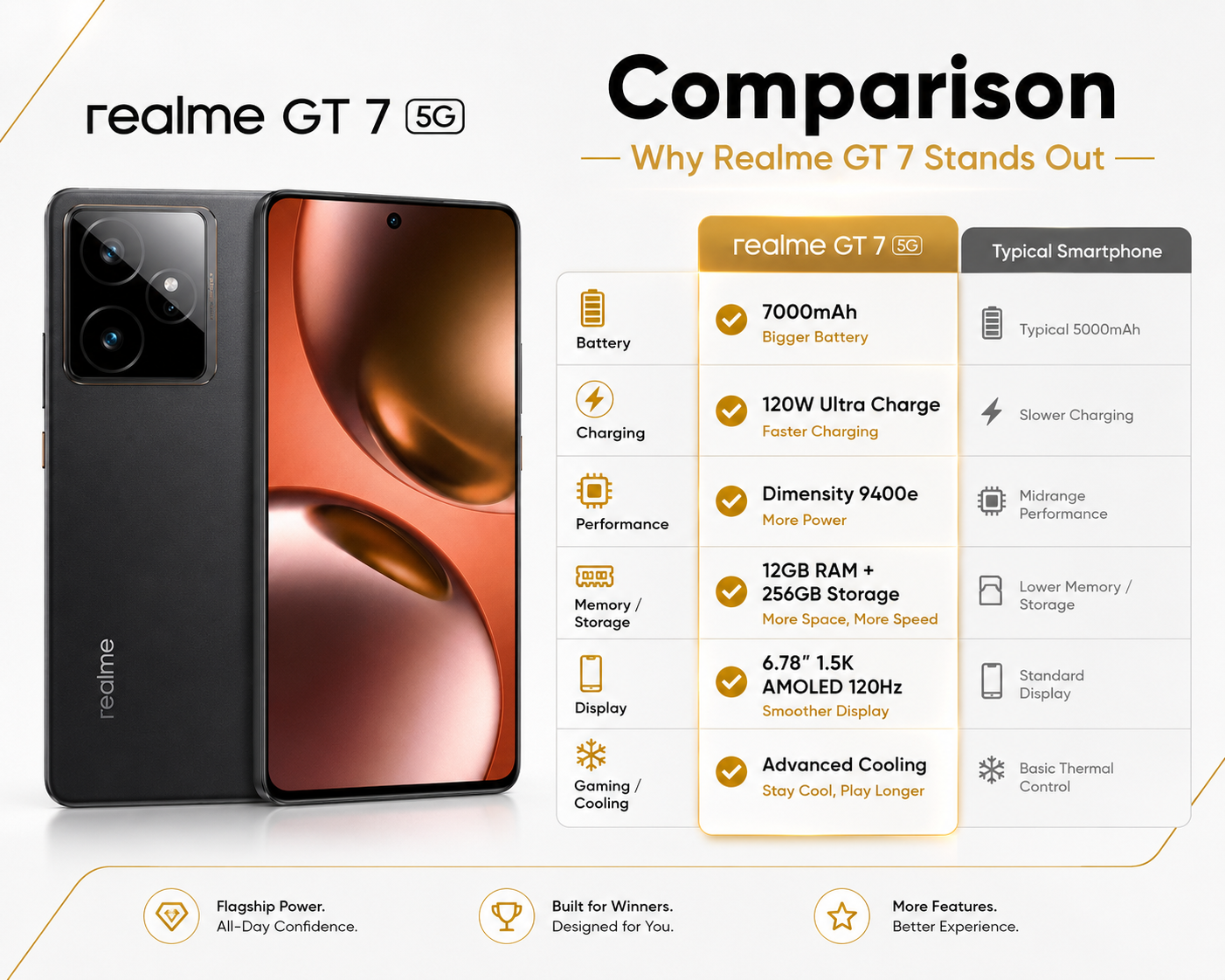 Realme GT 7 5G Dual Sim 256GB ROM 12GB RAM GSM Unlocked - Black