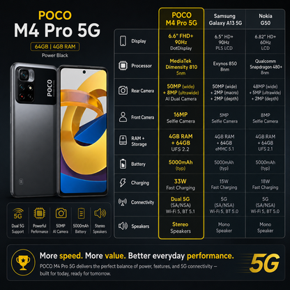 Xiaomi Poco M4 PRO 5G 64GB 4GB RAM Dual SIM GSM Unlocked - Black