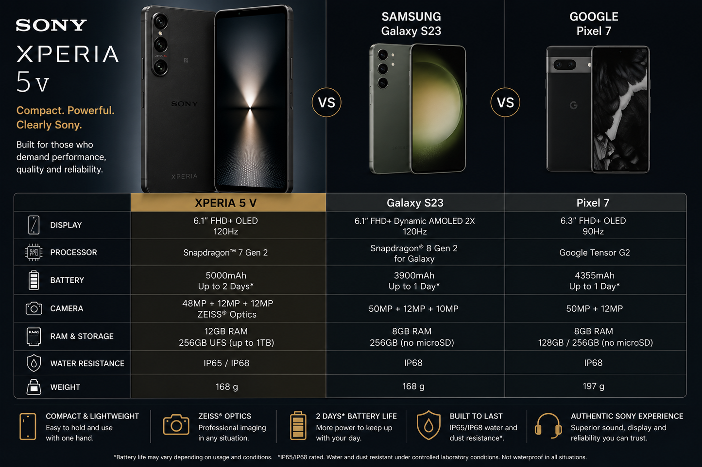 Sony Xperia 1 IV XQ-CT72 5G Dual 256GB 12GB RAM Dual SIM GSM Unlocked – Black