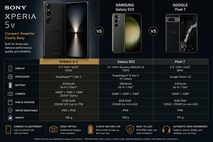 Sony Xperia 1 IV XQ-CT72 5G Dual 256GB 12GB RAM Dual SIM GSM Unlocked – Black