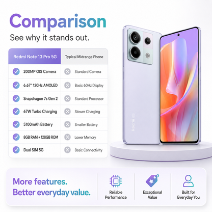 Xiaomi Redmi Note 13 Pro 5G Dual SIM 128GB ROM 8GB RAM Global GSM Unlocked - Aurora Purple