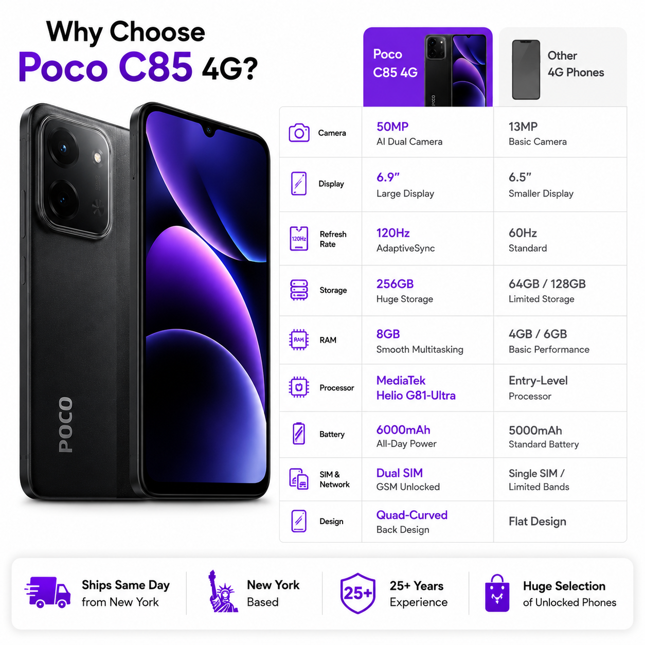 Xiaomi Poco C85 4G 256GB ROM 8GB RAM Dual SIM GSM Unlocked - Black