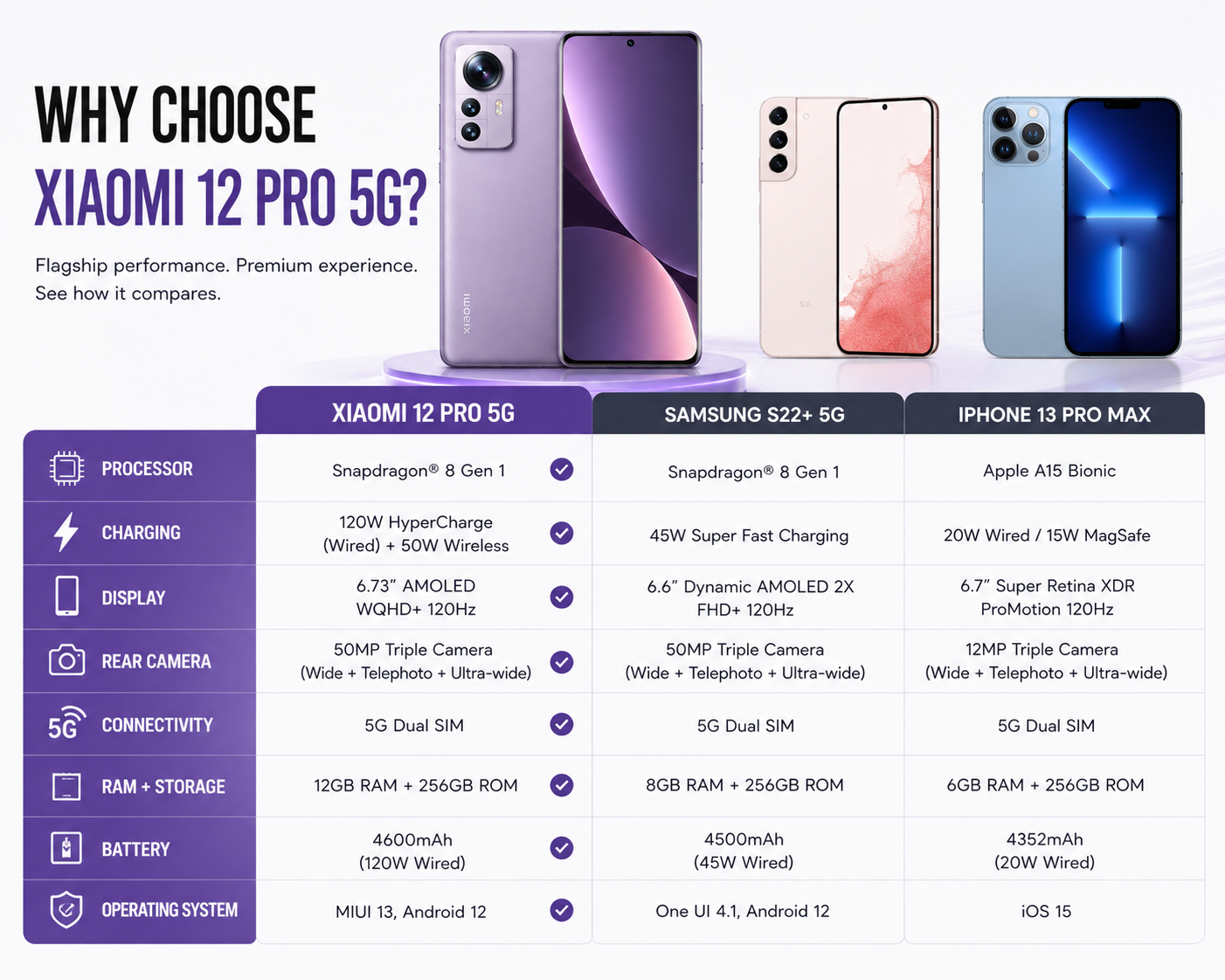 Xiaomi 12 Pro 5G Dual SIM 256GB ROM 12GB RAM GSM Unlocked - Purple