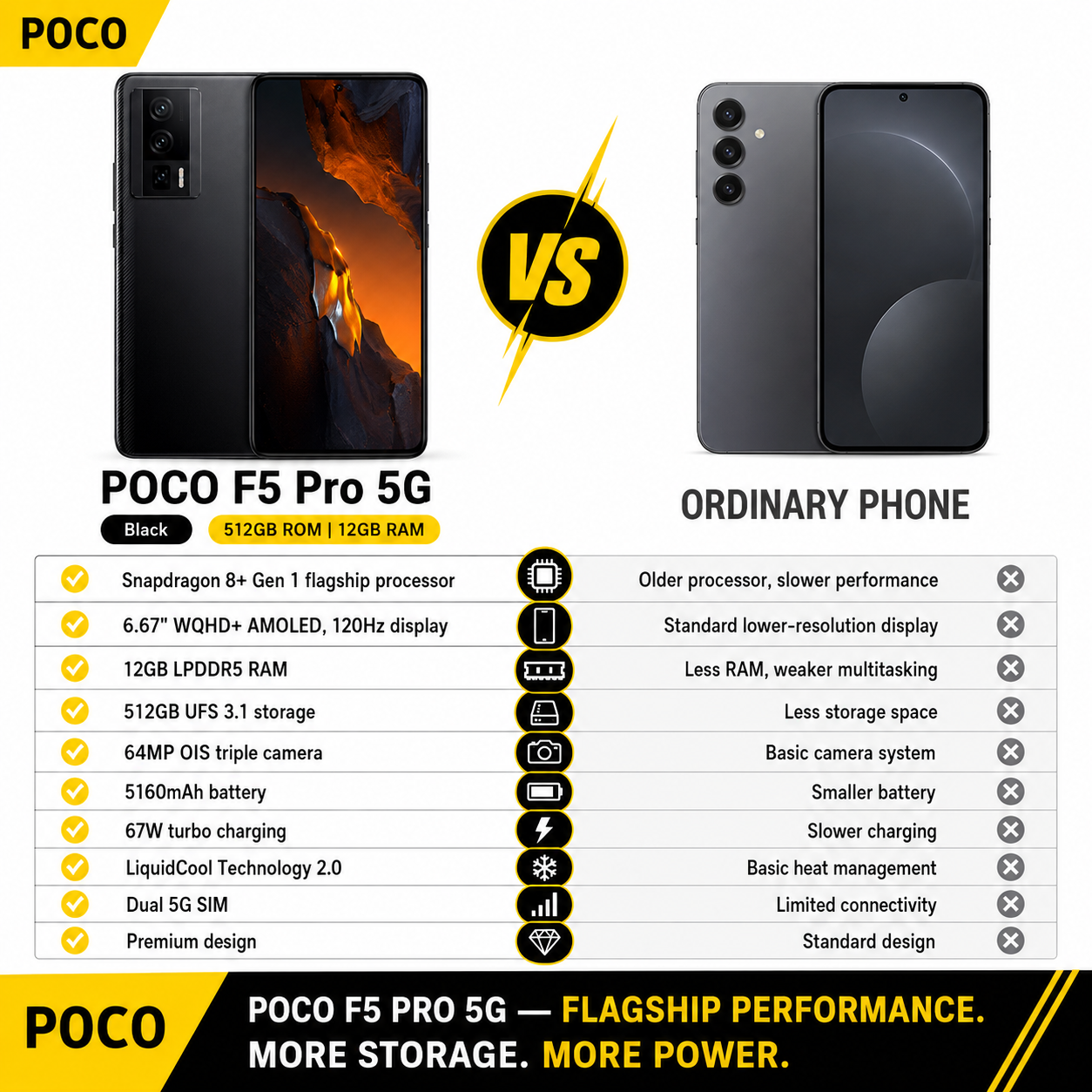 Xiaomi Poco F5 PRO 5G Dual SIM 512GB ROM 12GB RAM GSM Unlocked Black