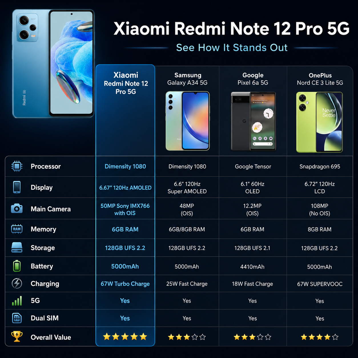 Xiaomi Redmi Note 12 Pro 5G Dual SIM 128GB ROM 6GB RAM GSM Unlocked - Blue