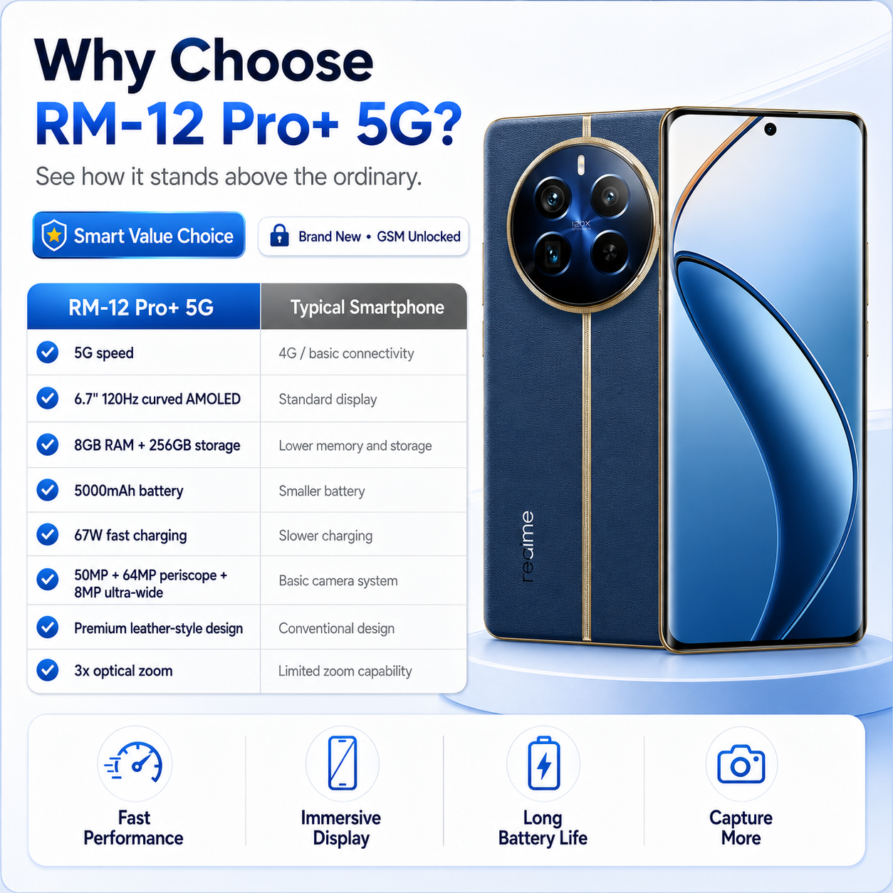realme 12 Pro+ 5G smartphone, blue with dual rear cameras and curved display