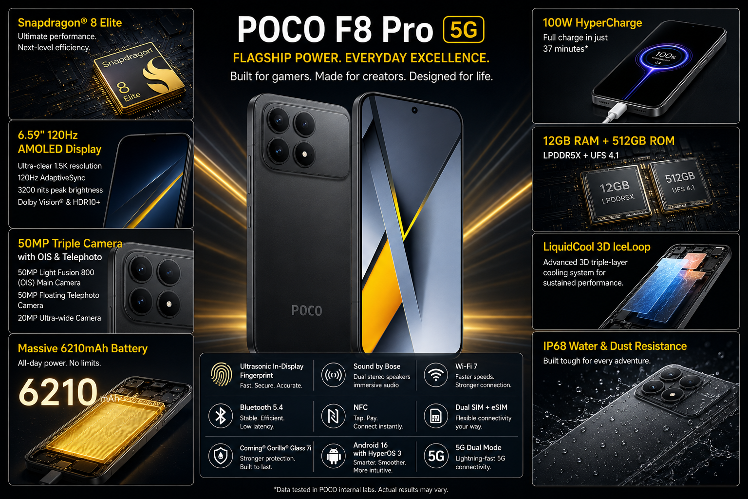 Xiaomi Poco F8 Pro 5G 512GB ROM 12GB RAM Dual SIM GSM Unlocked