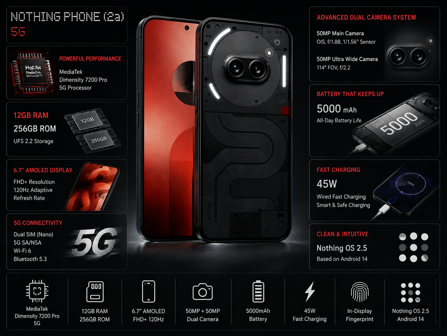 Nothing Phone (2a) 5G Dual SIM 256GB ROM 12GB RAM GSM Unlocked - Black