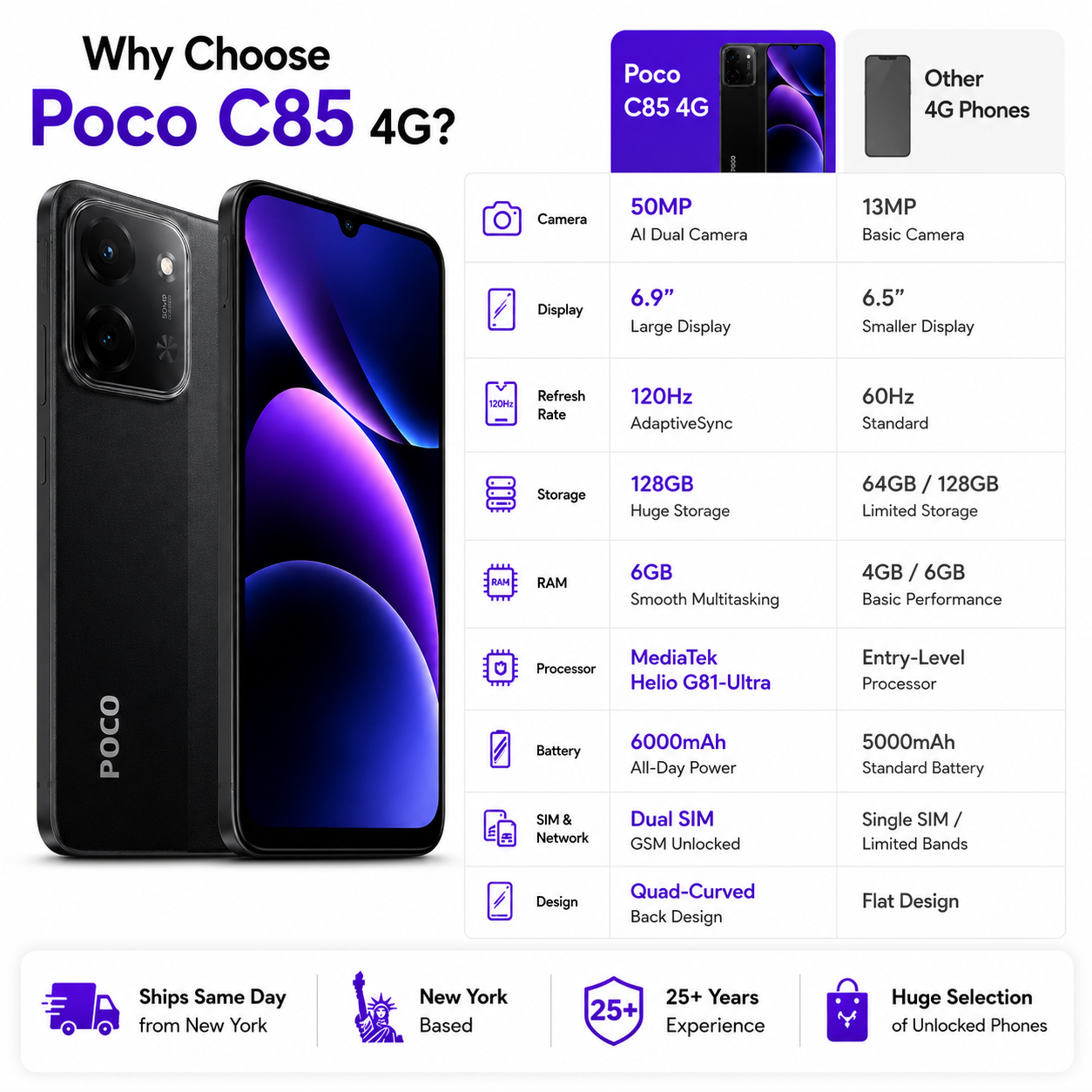Xiaomi Poco C85 4G 128GB ROM 6GB RAM Dual SIM GSM Unlocked - Black