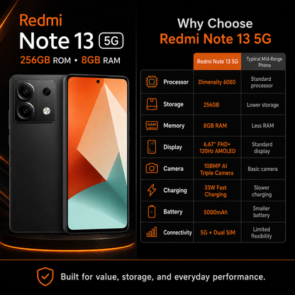 Xiaomi Redmi Note 13 5G 256GB ROM 8GB RAM Dual SIM GSM Unlocked - Graphite Black