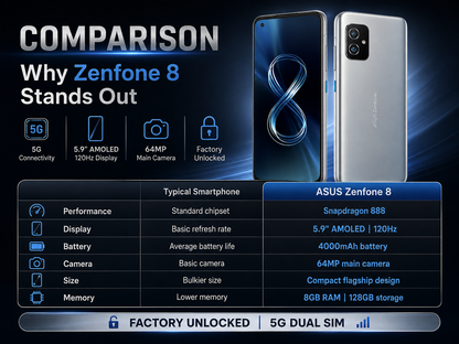 Silver ASUS Zenfone 8 smartphone front display and back with dual-lens camera visible.