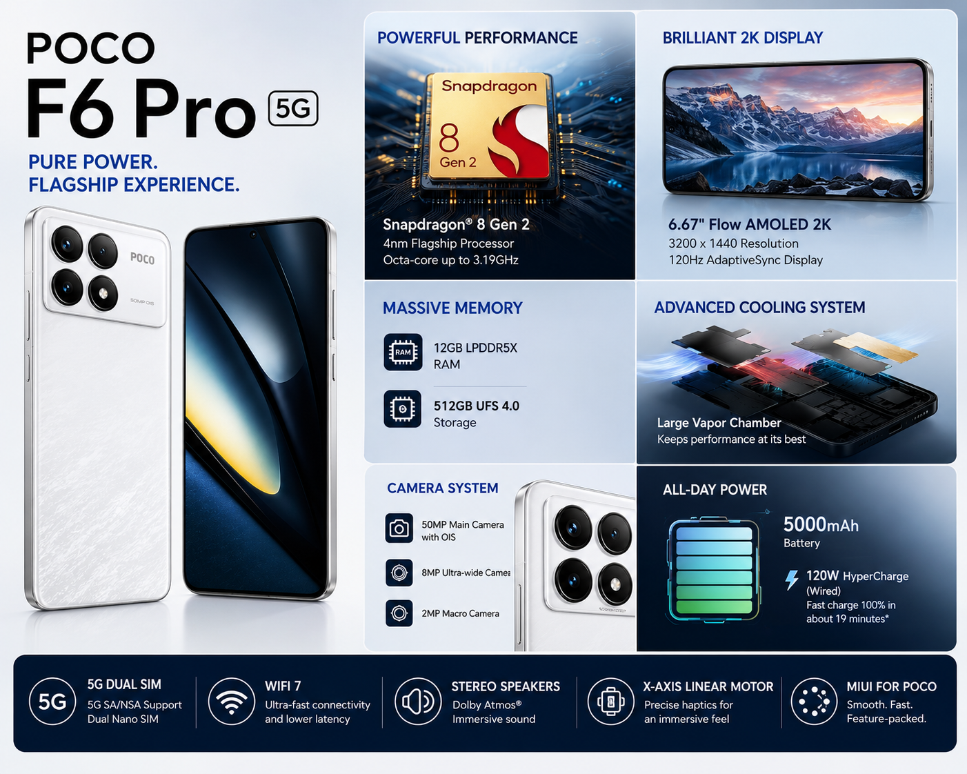 White POCO F6 Pro 5G smartphone with front display and rear camera module